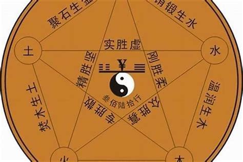 晧五行|晧字五行属什么